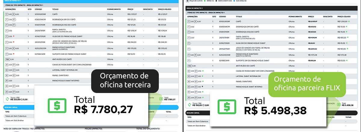 Comparativo de orçamento